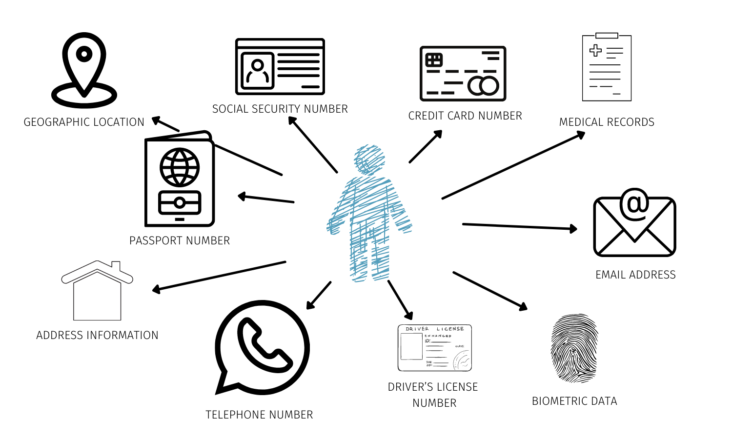 Best Practices for Handling Student Personally Identifiable Information (PII)
