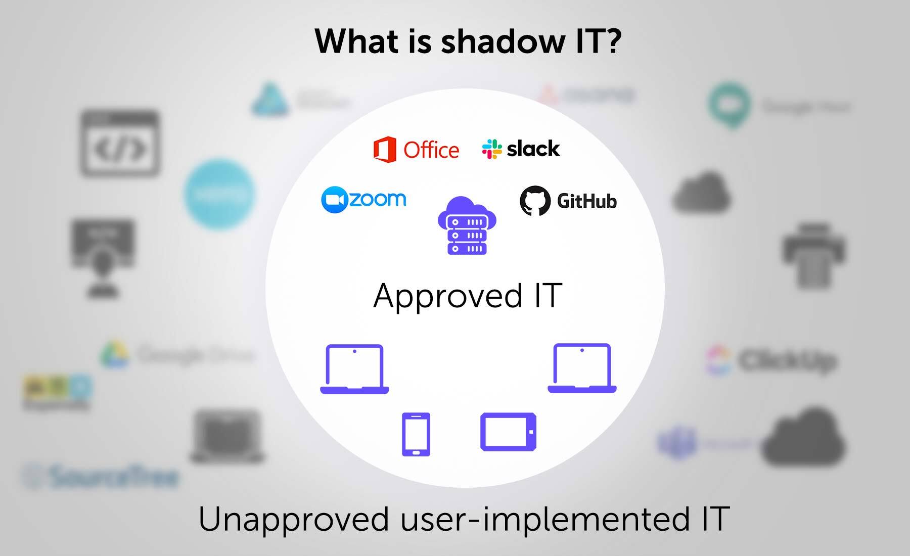 The Risks of Shadow IT in Schools & How to Address It
